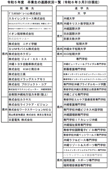 令和5年度卒業生進路決定状況.png