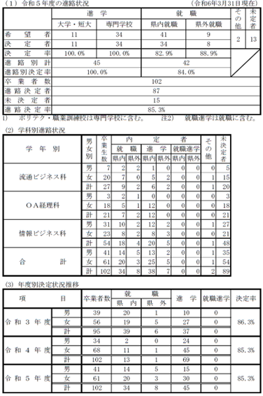 令和5年度卒業生の進路状況一覧.png